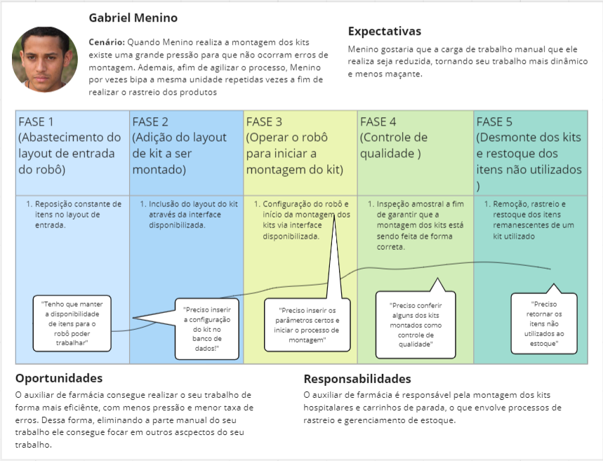 Jornada de Usuário Gabriel Menino