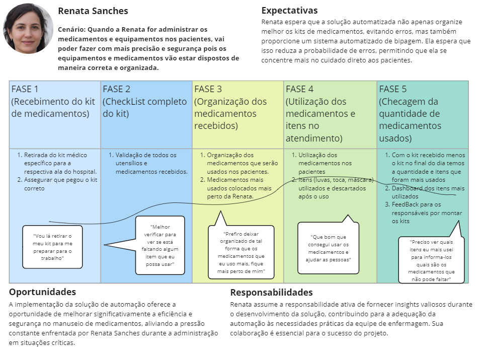 Jornada do usuário Renata