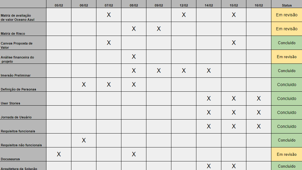 Log de tarefas Sprint 1