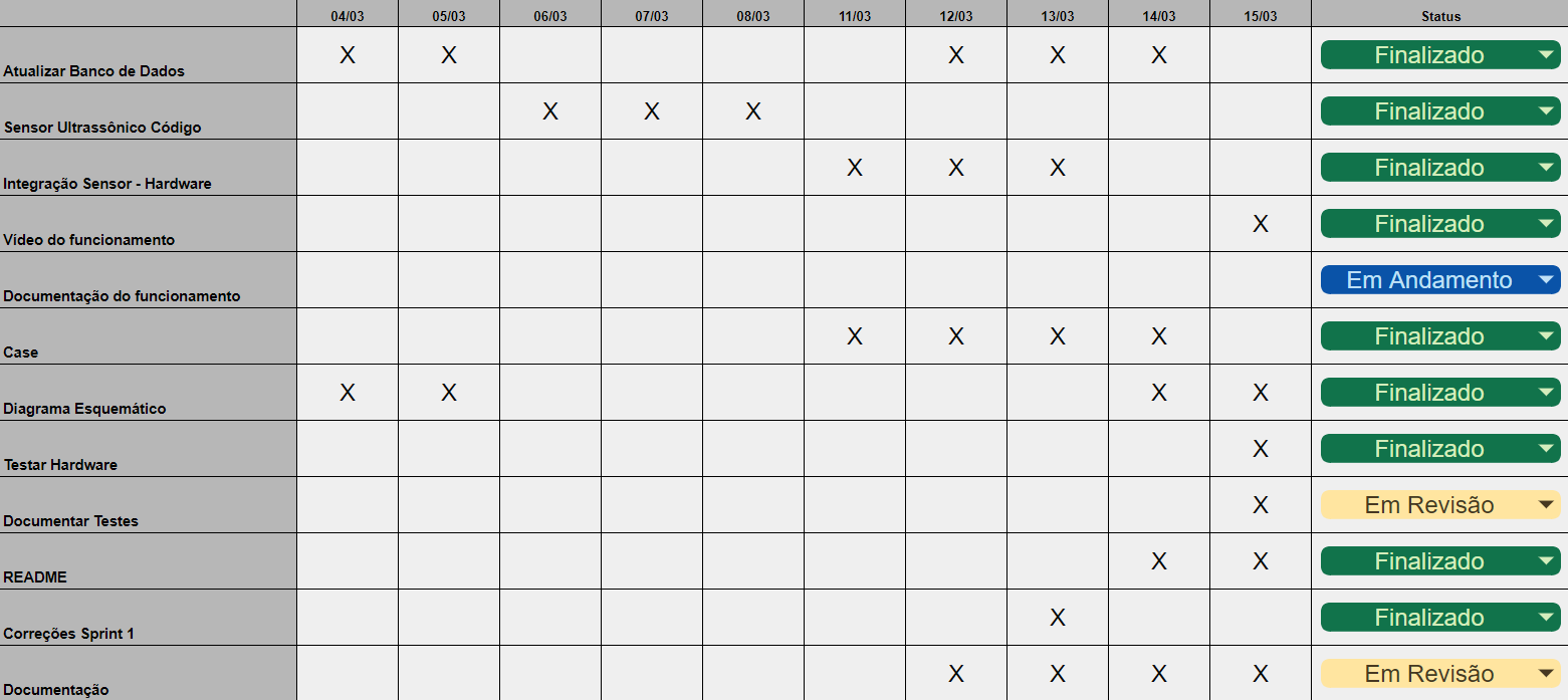 Log de tarefas Sprint 3