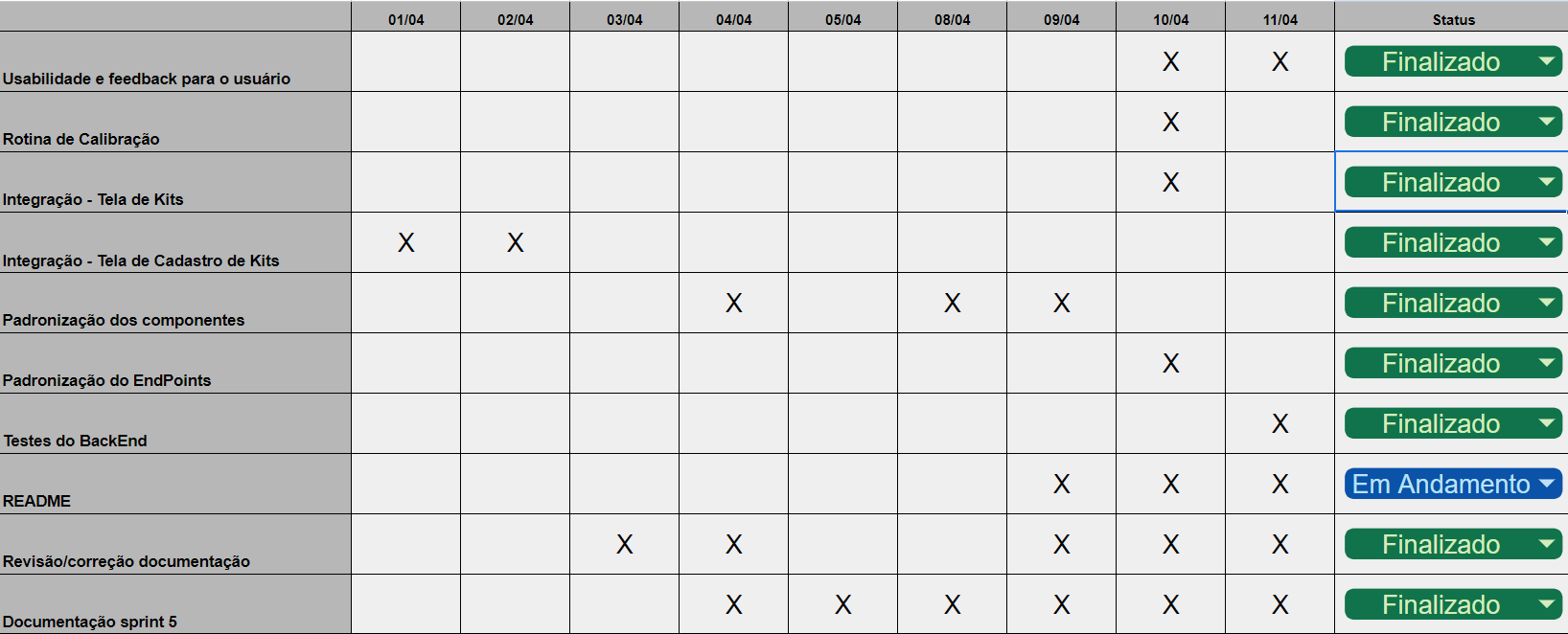 Log de tarefas sprint 5