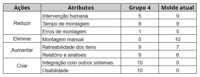 Matriz Oceano