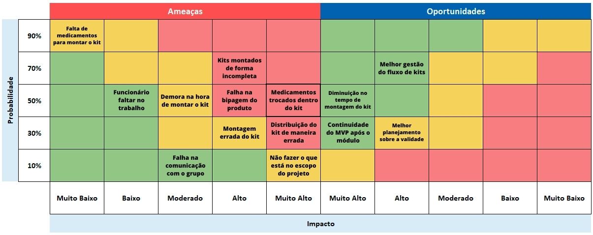 Matriz_de_Risco