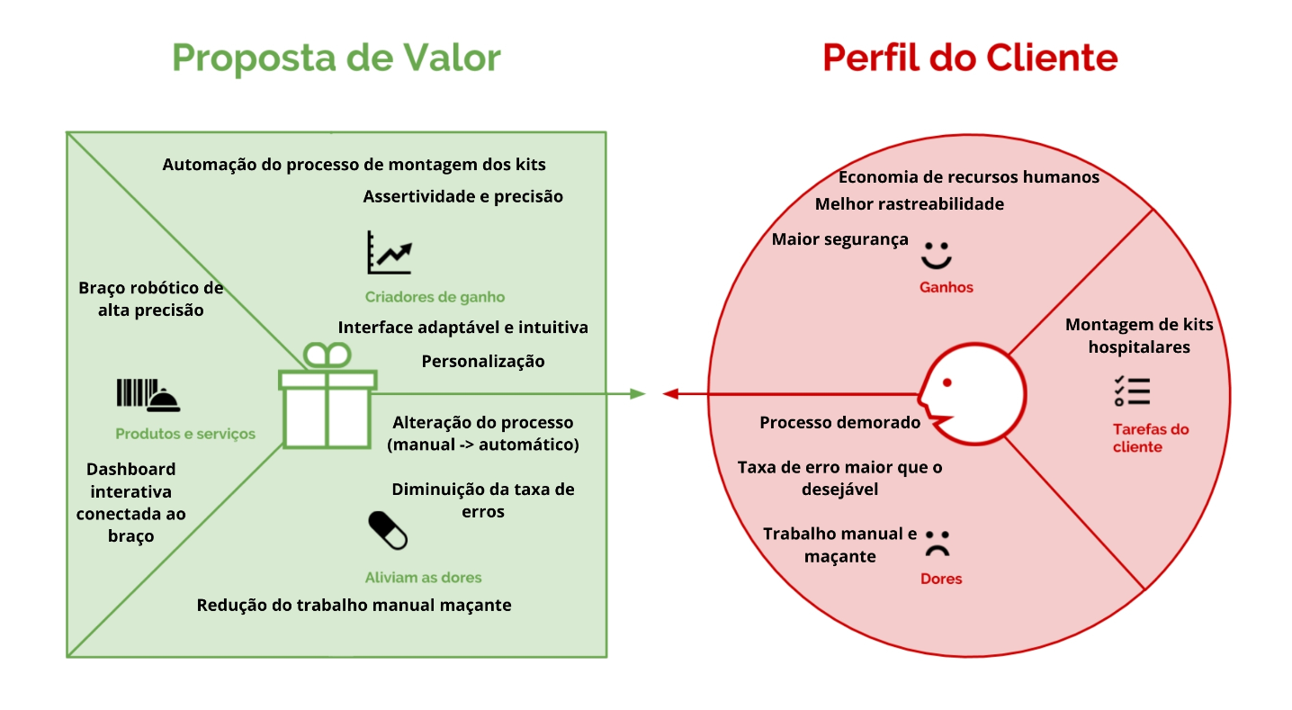 VPC