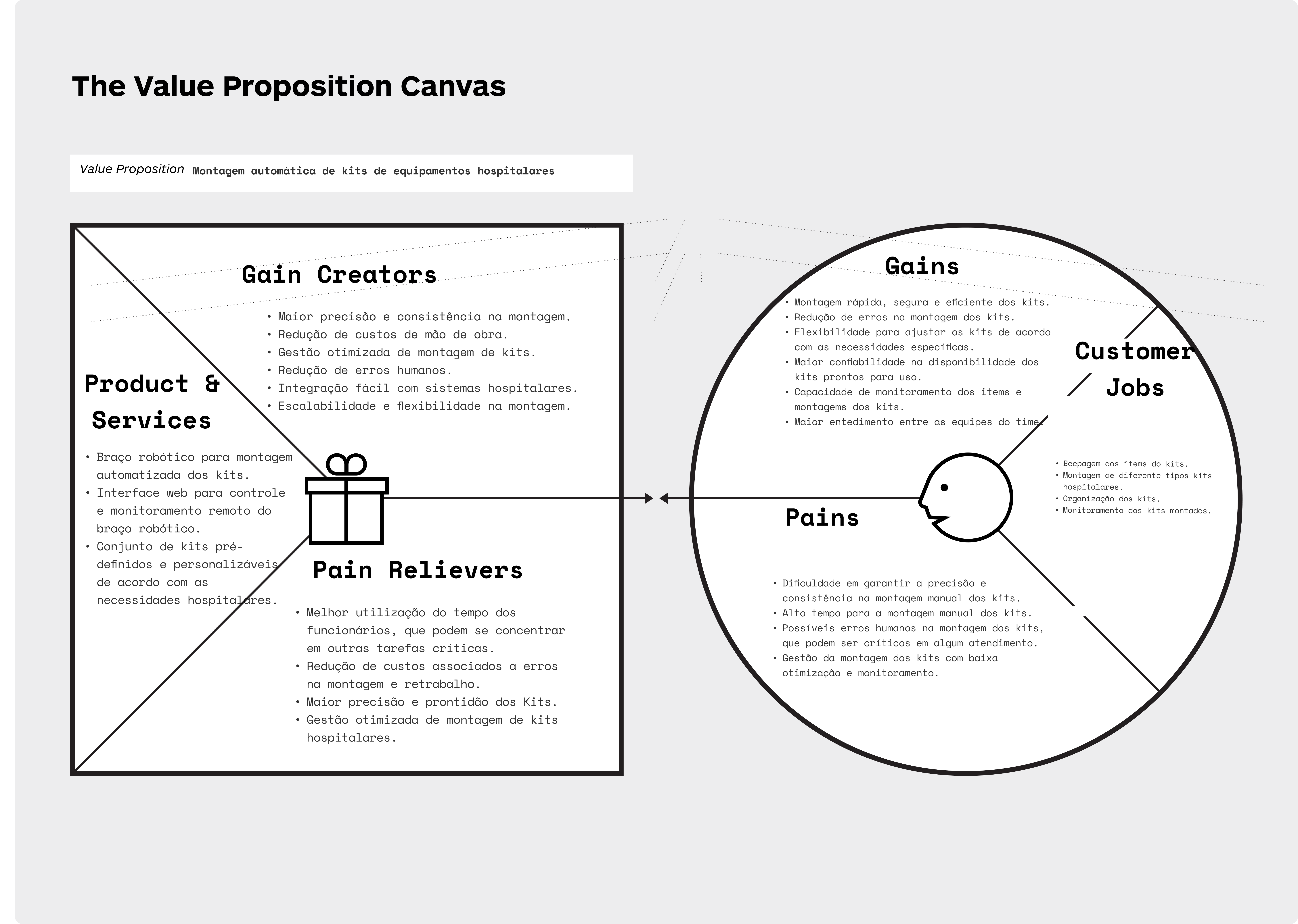 Canvas Proposta de Valor