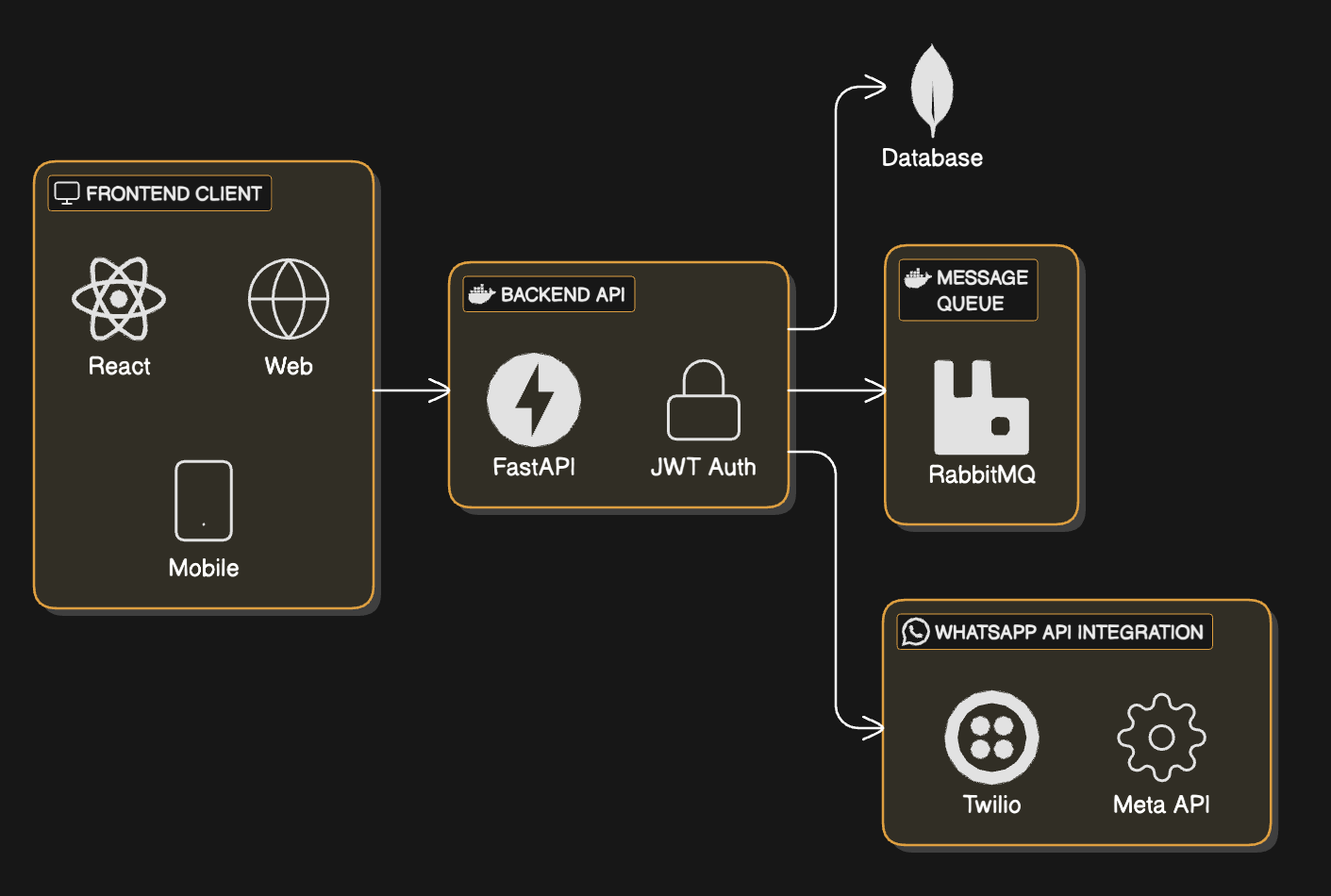 Architecture Diagram
