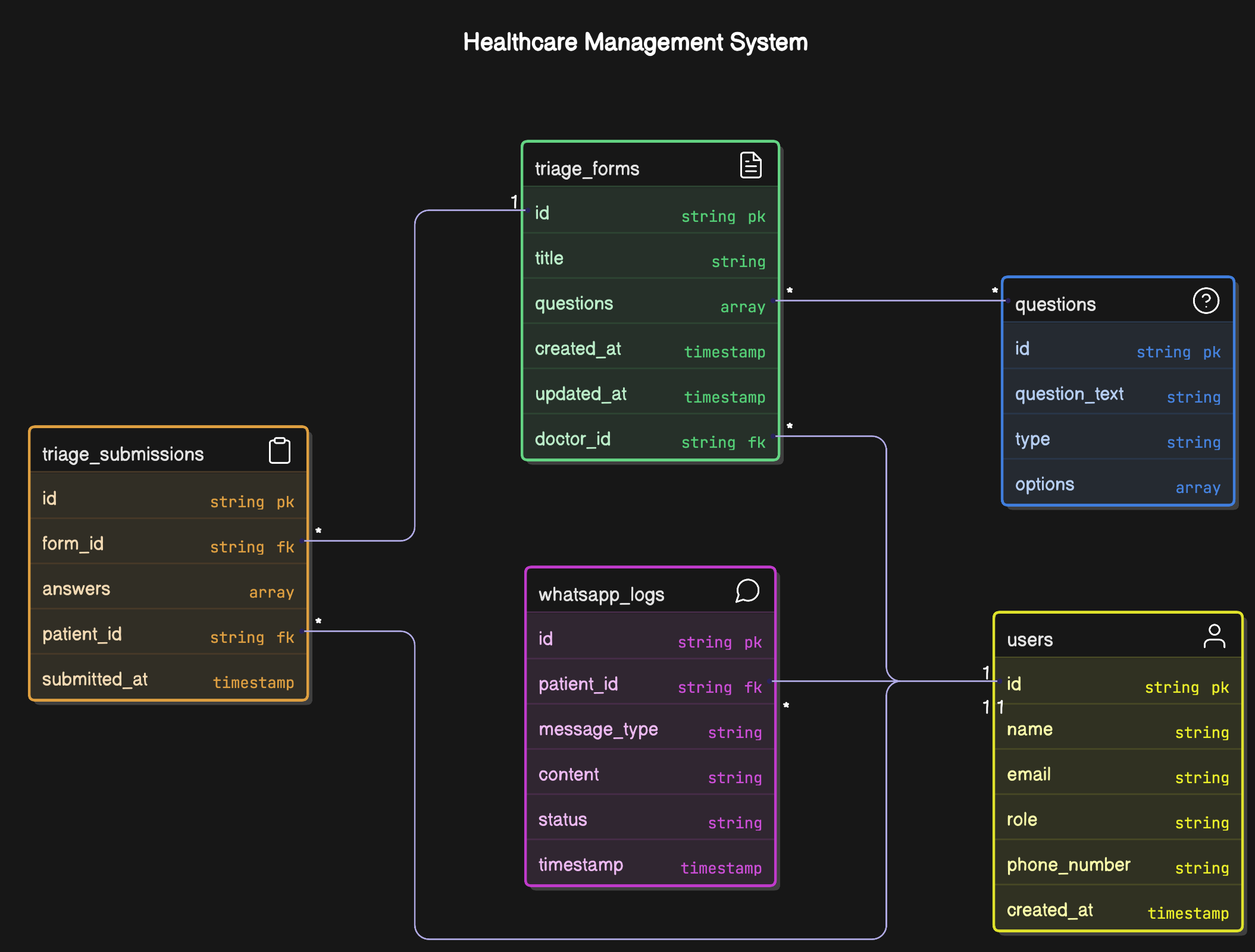 Database Schema