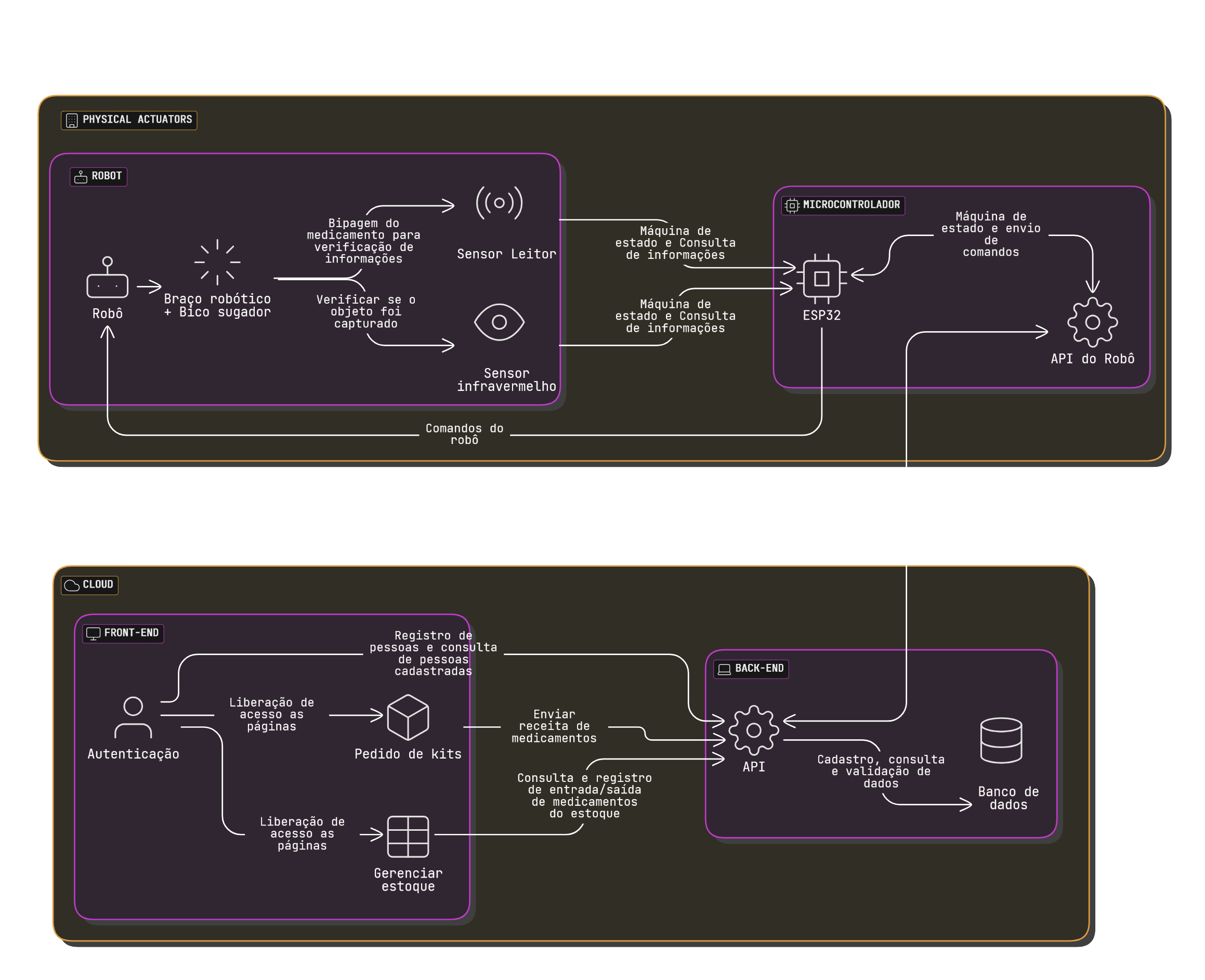 Block Diagram