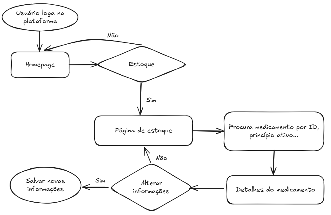 User flow: devolver medicamento