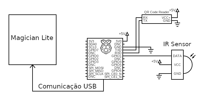 Circuito da Aplicação