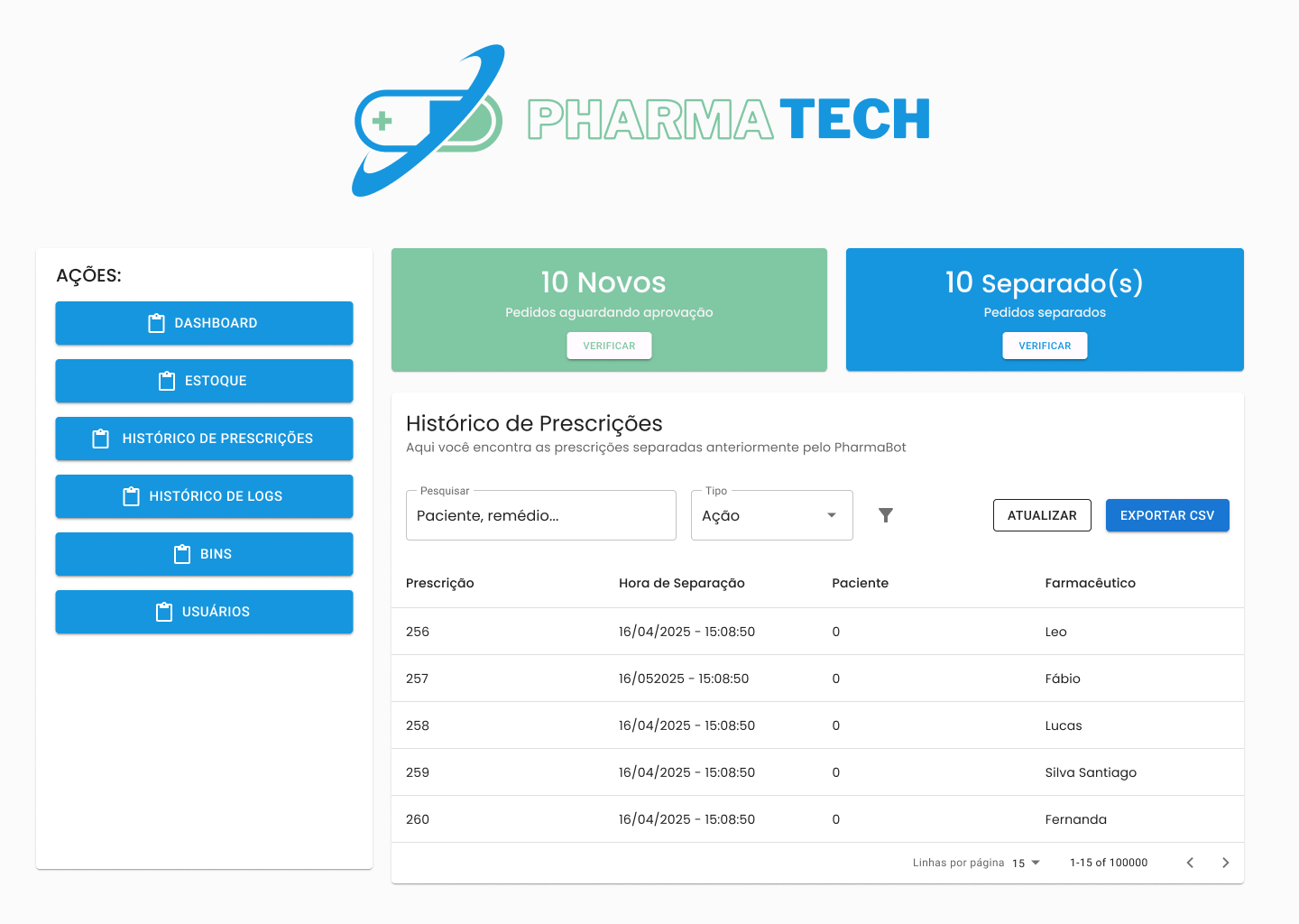 Botões de verificação da tela Dashboard