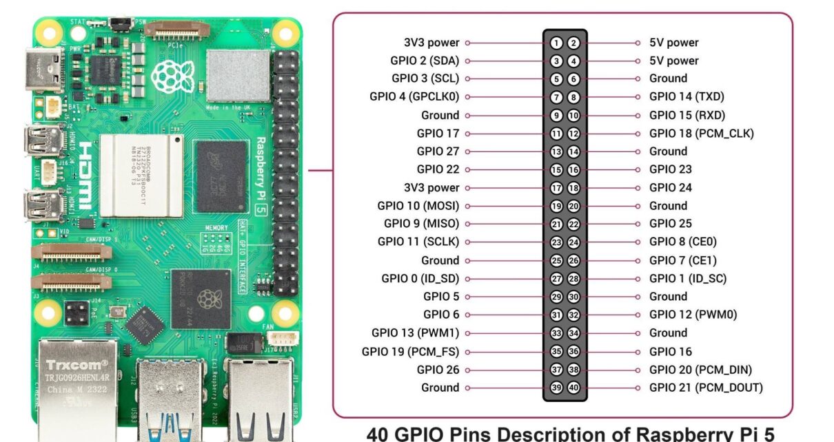 Raspberry Pi 5 Pinout