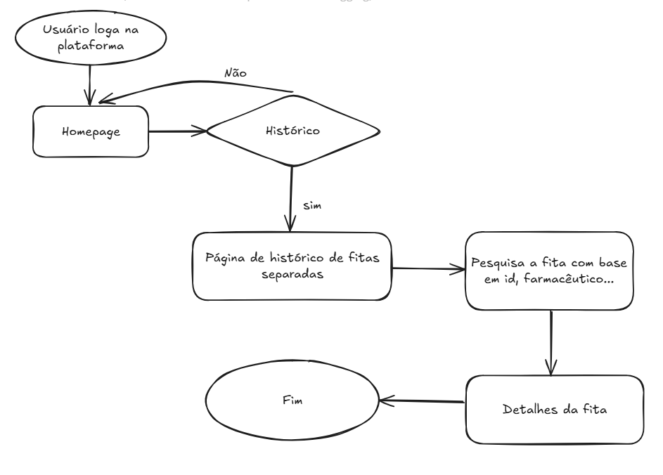 User flow: visualizar histórico