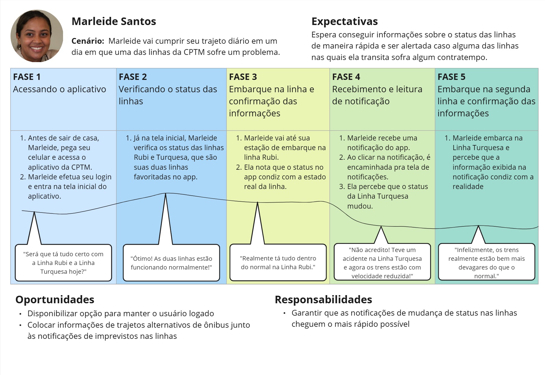 Descrição da Persona César Abulquerque