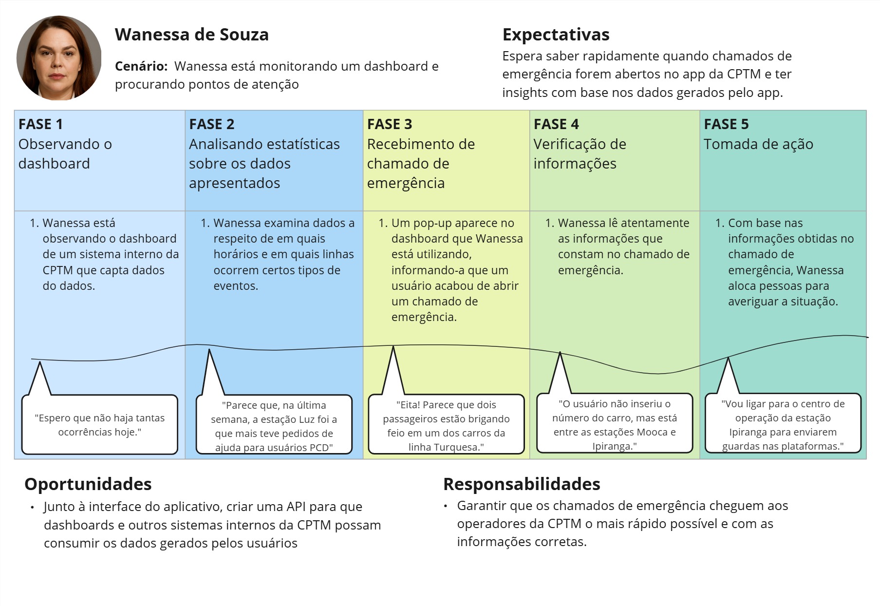 Descrição da Persona César Abulquerque