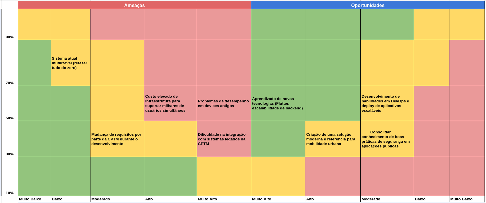 Matriz-De-Risco