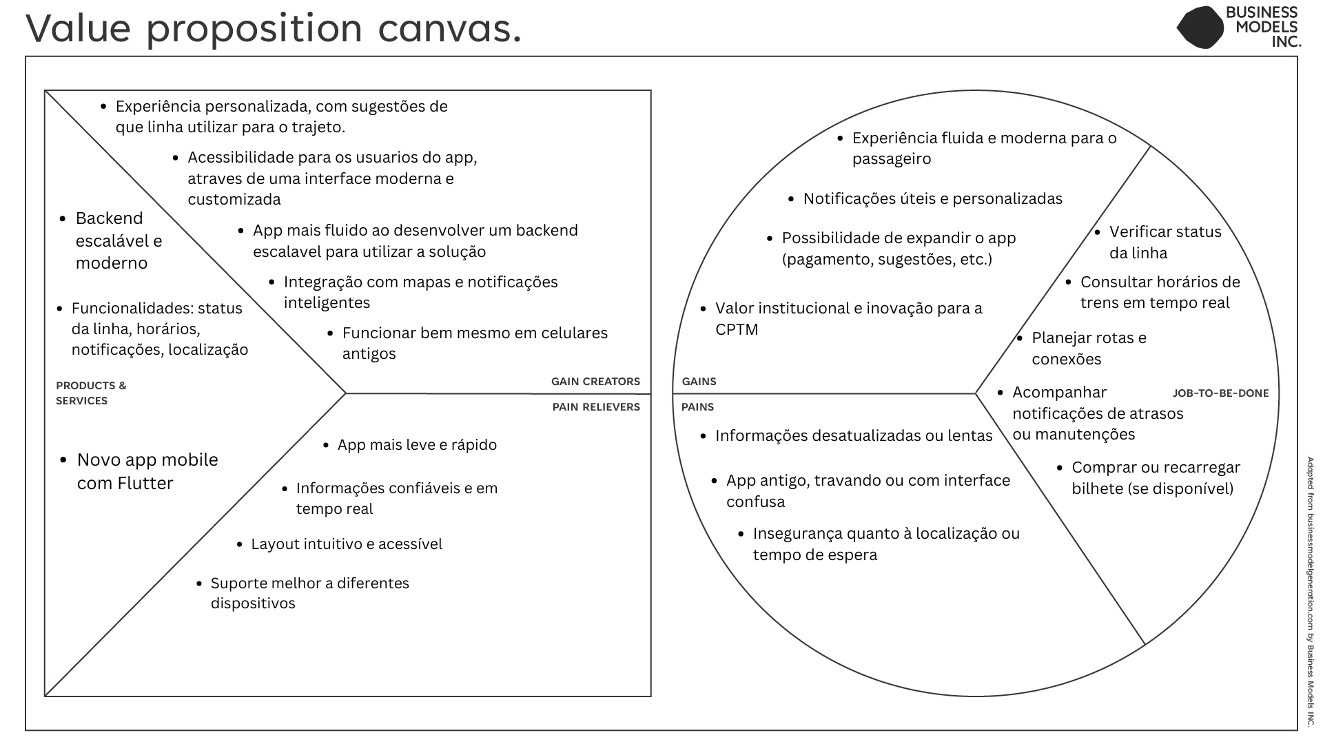 Value-Proposition-Canvas