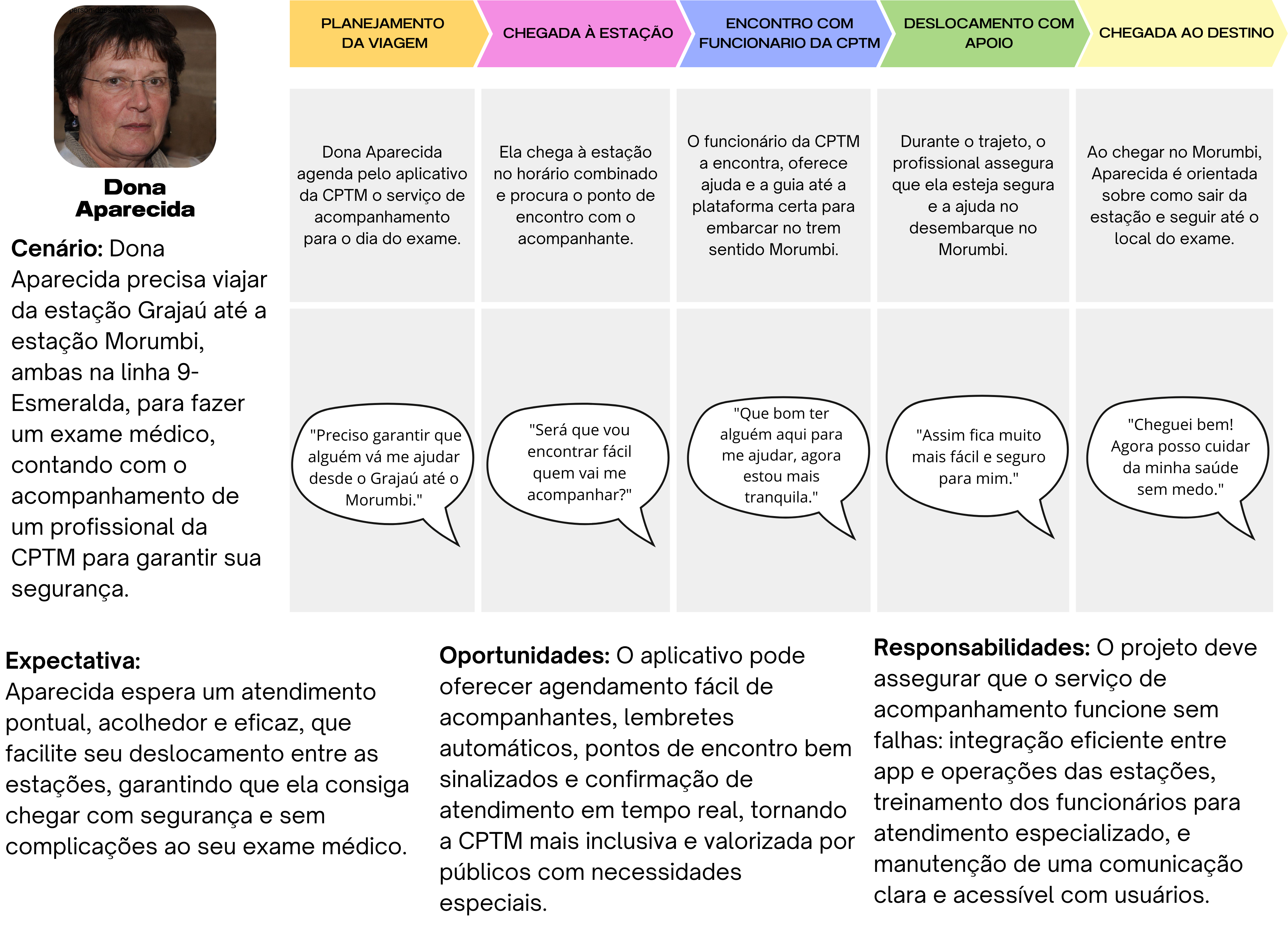 Persona Dona Aparecida