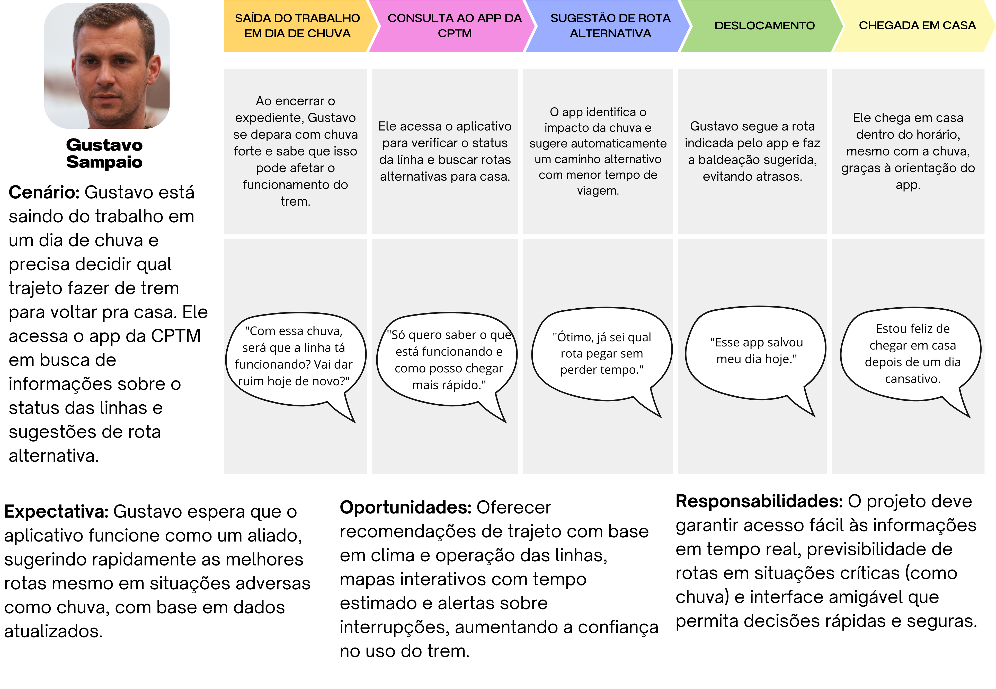 Persona Gustavo