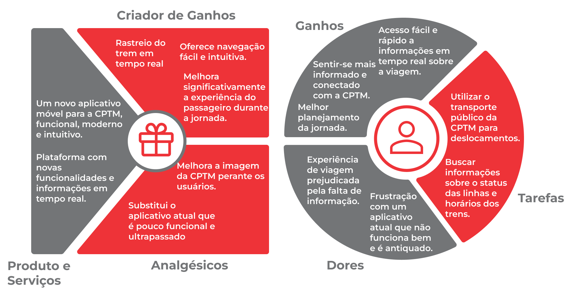 Value Proposition Canvas