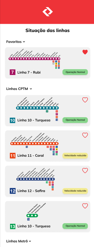 Tela de situação das linhas