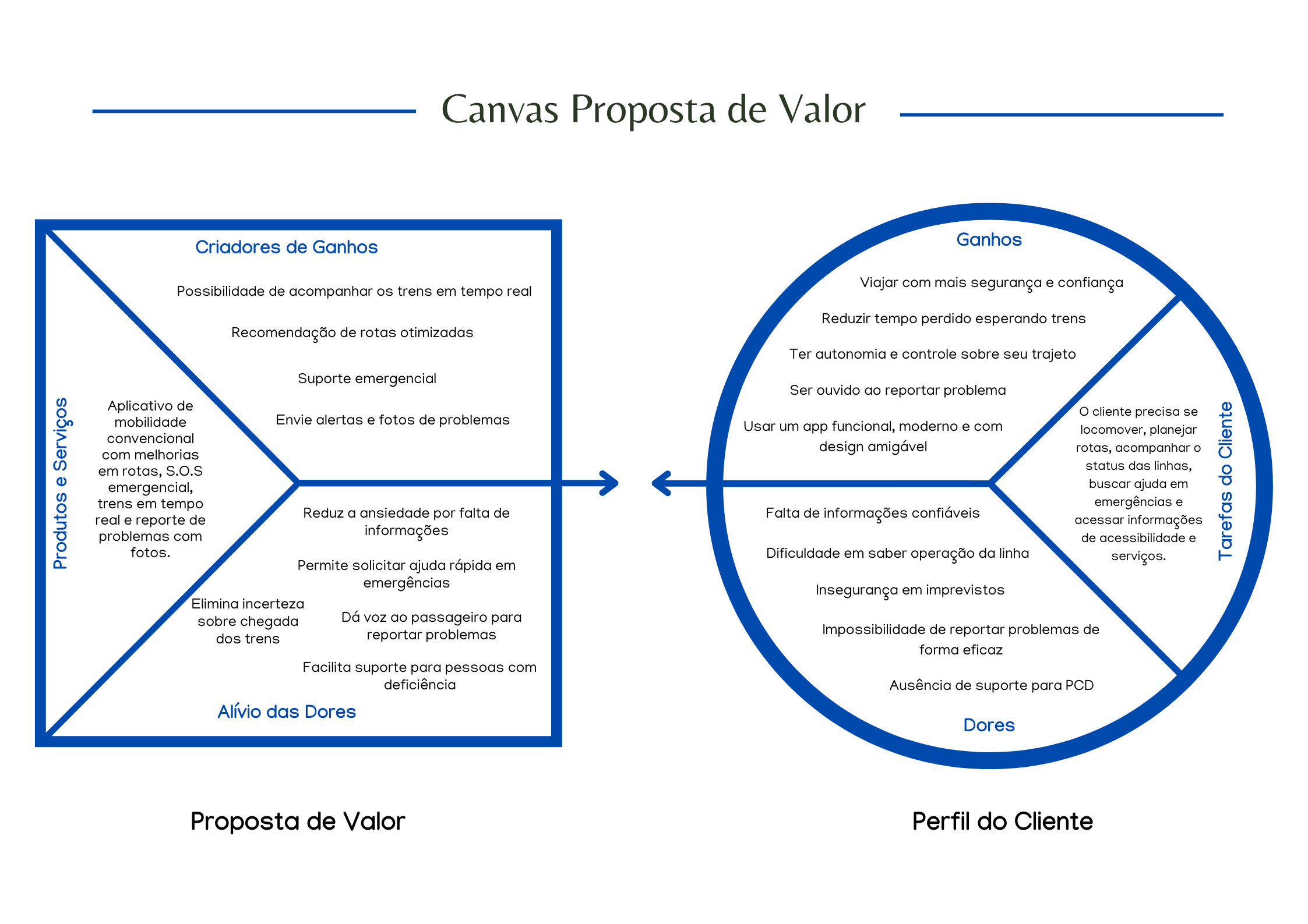 Template VPC