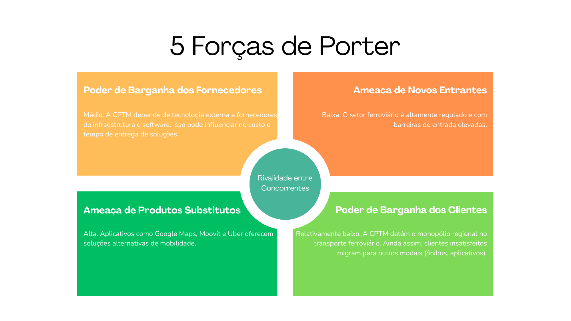 5 Forças de Porter