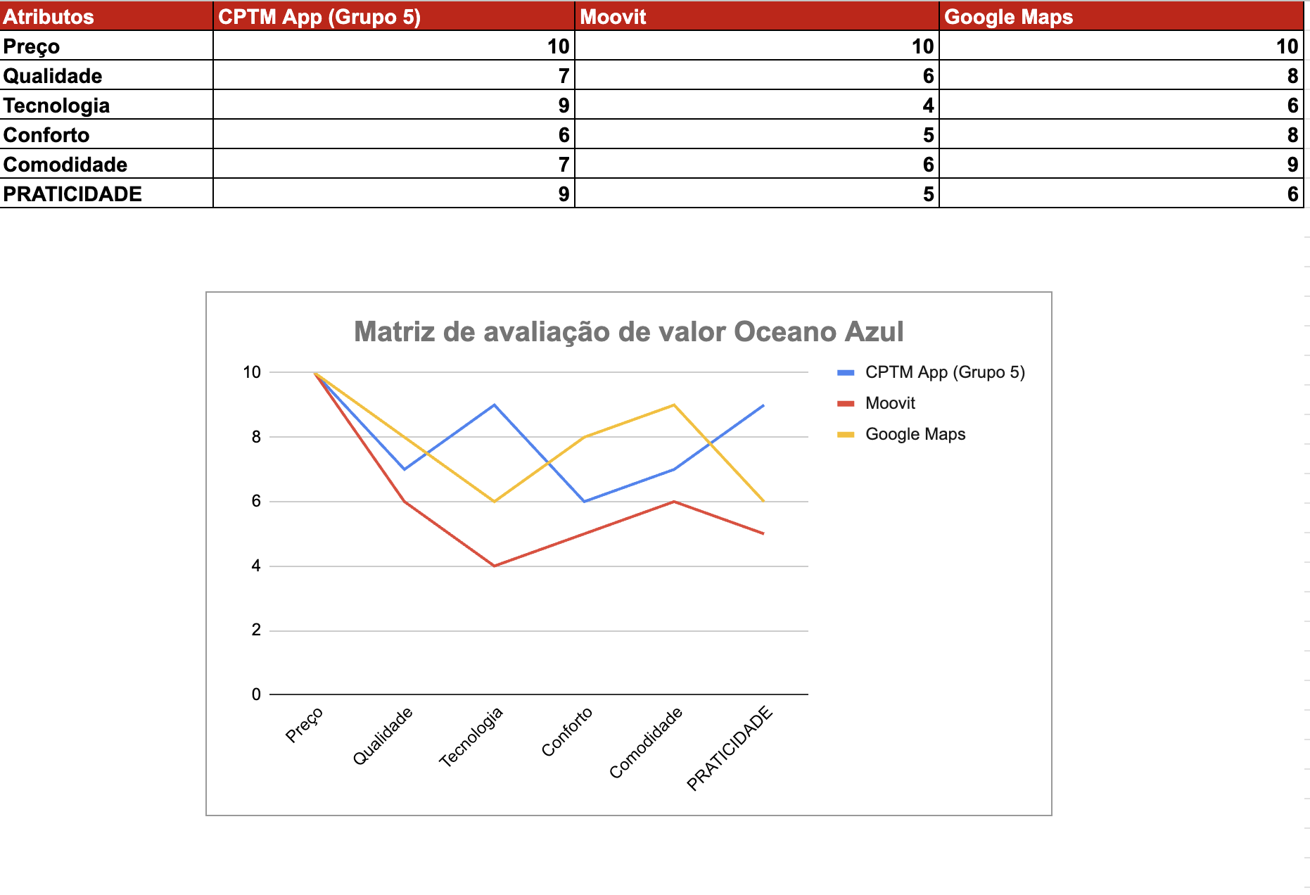 Matriz de risco