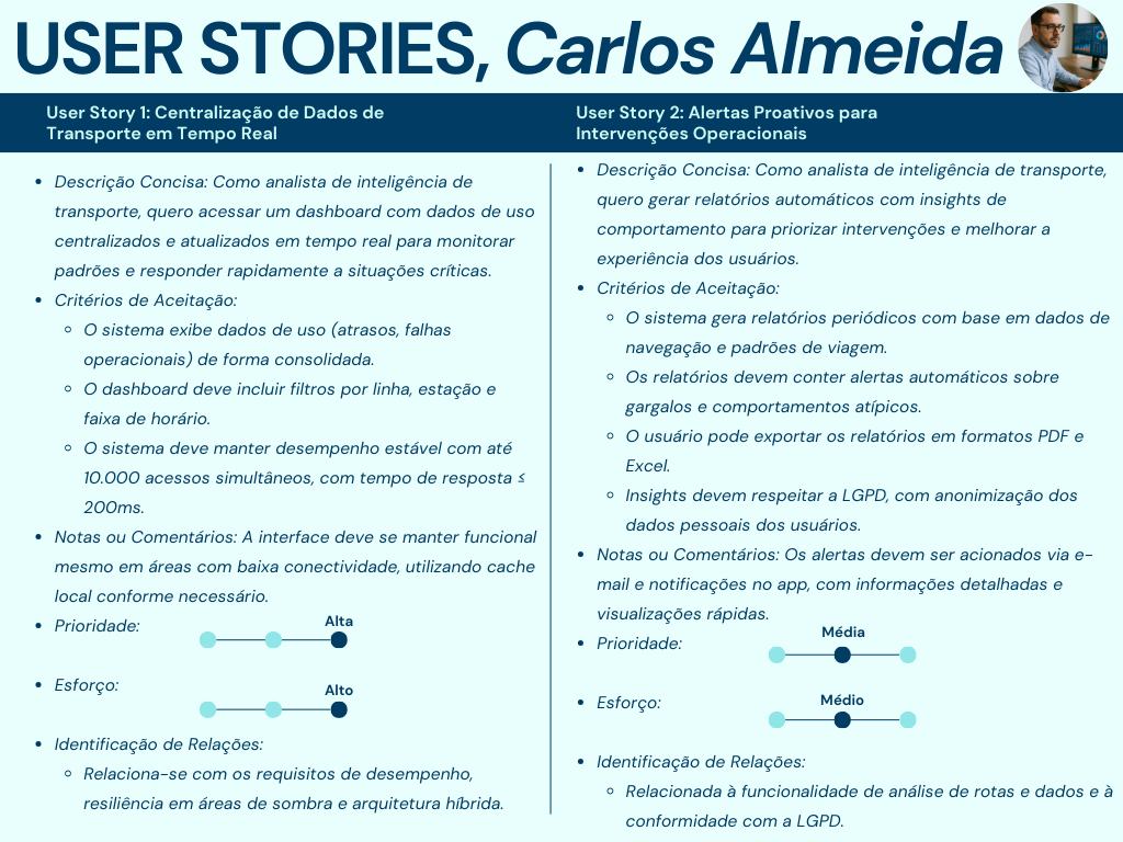 Carlos Almeida
