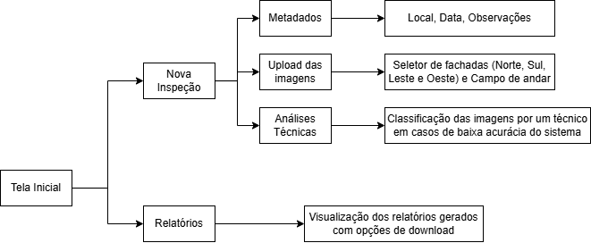 Imagem informativa de Mariana Ribeiro.