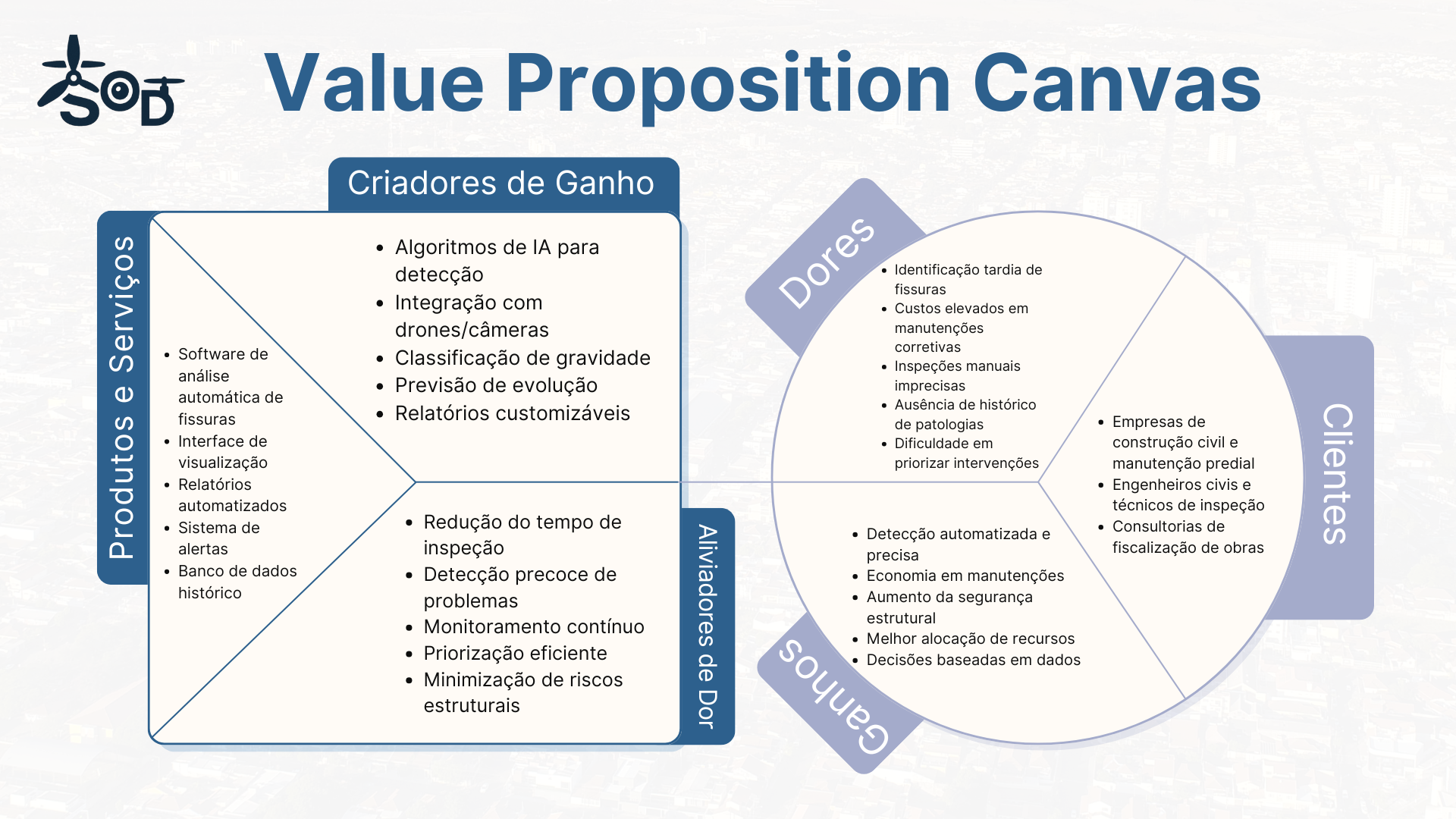 Canva Proposta de valor