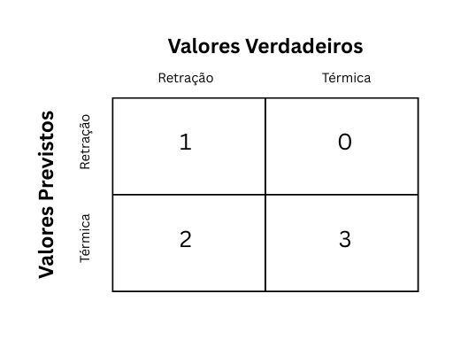 Matriz de confusão da validação