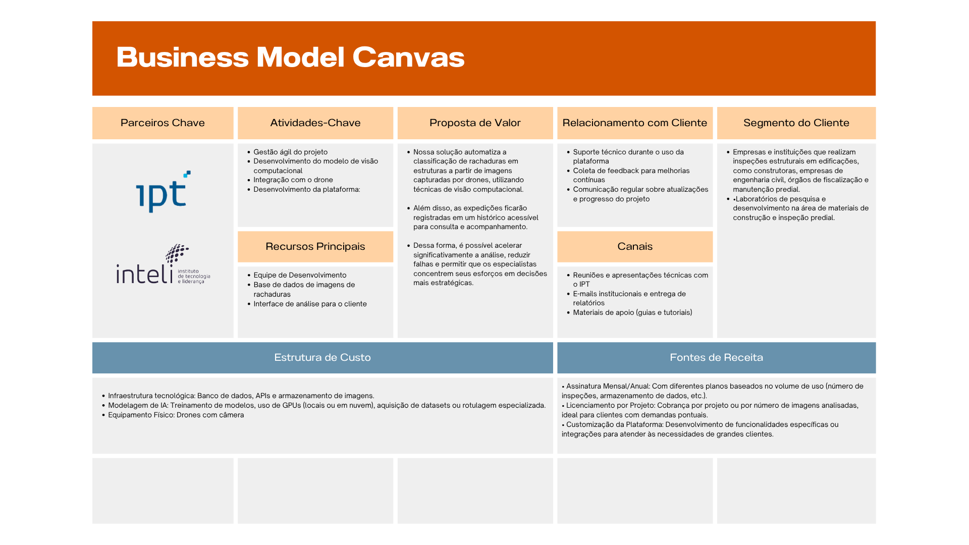 Business Model Canvas