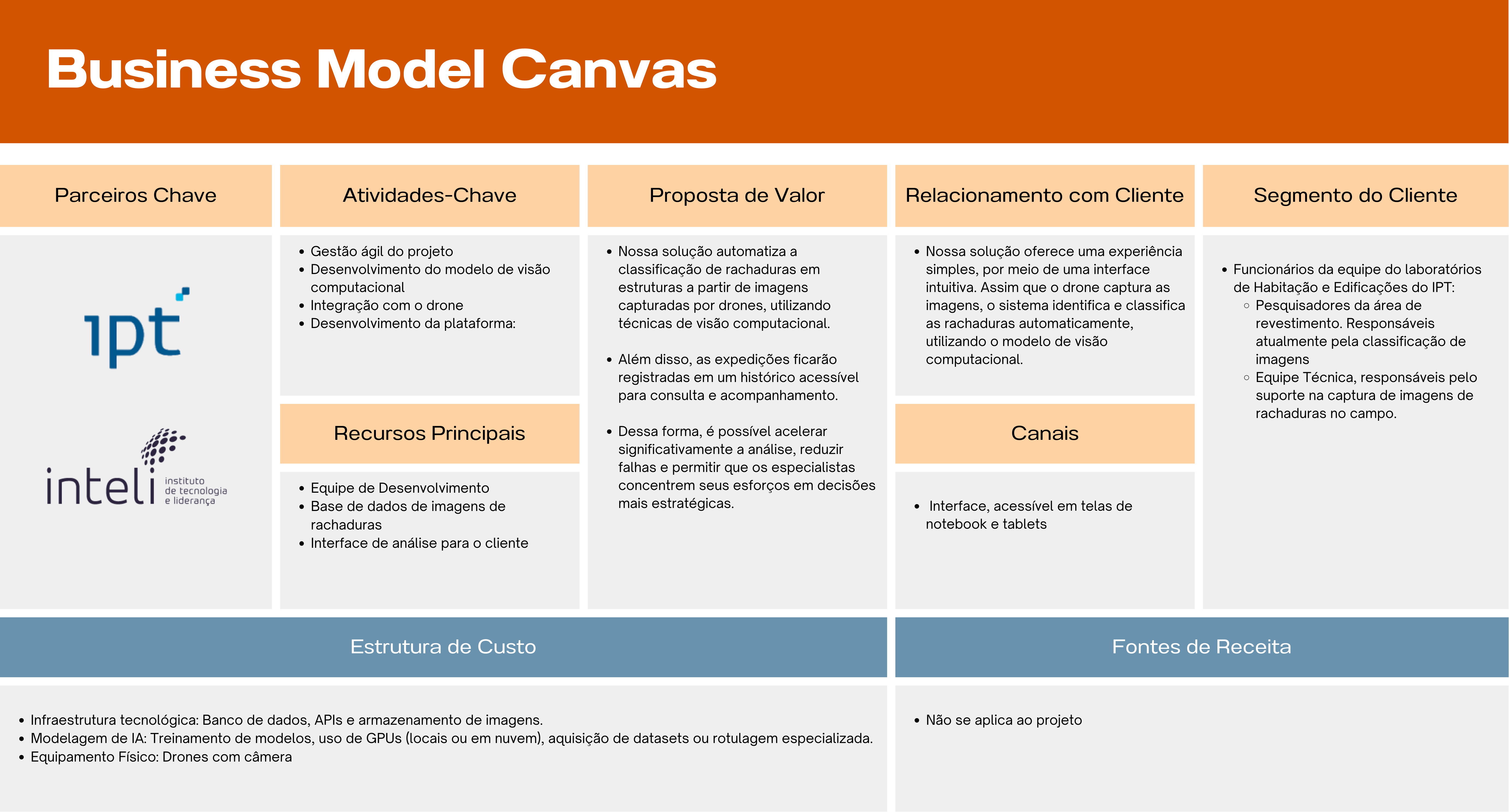 Business Model Canvas