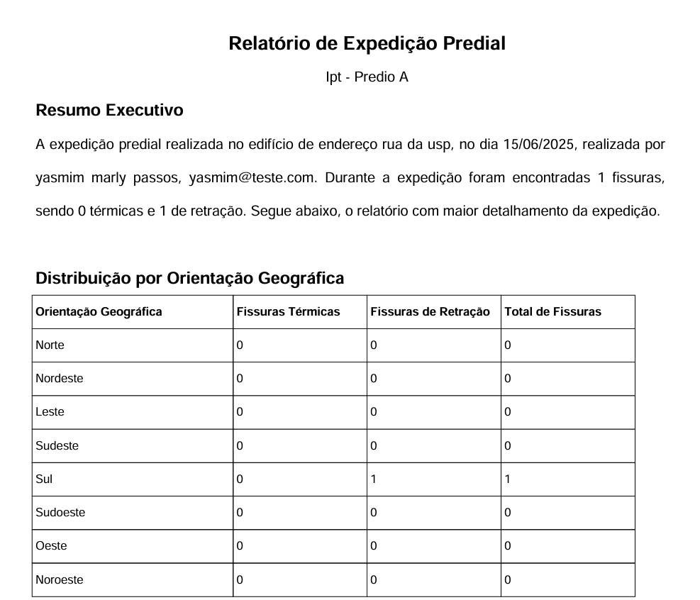 Armazenamento de Arquivos