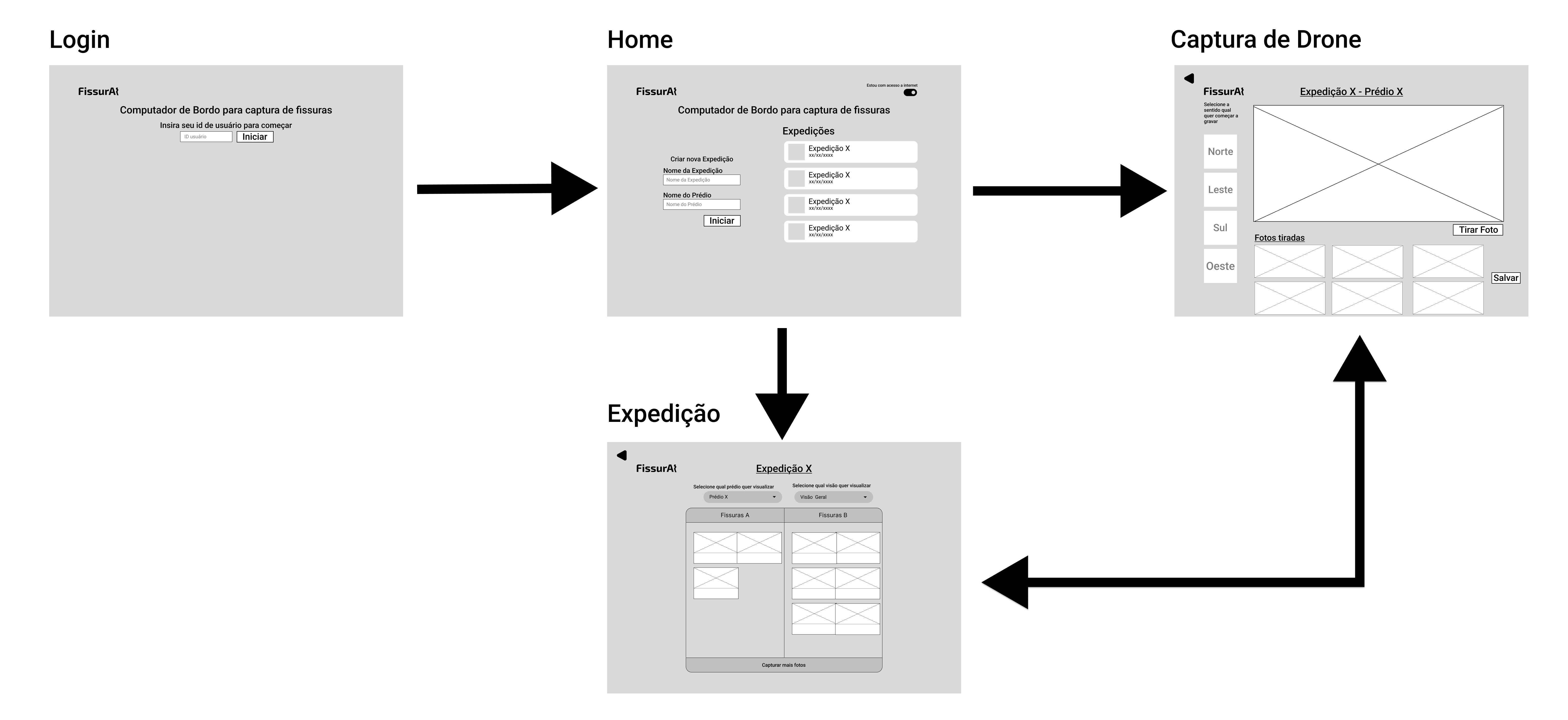 Wireframe Aplicação de Campo