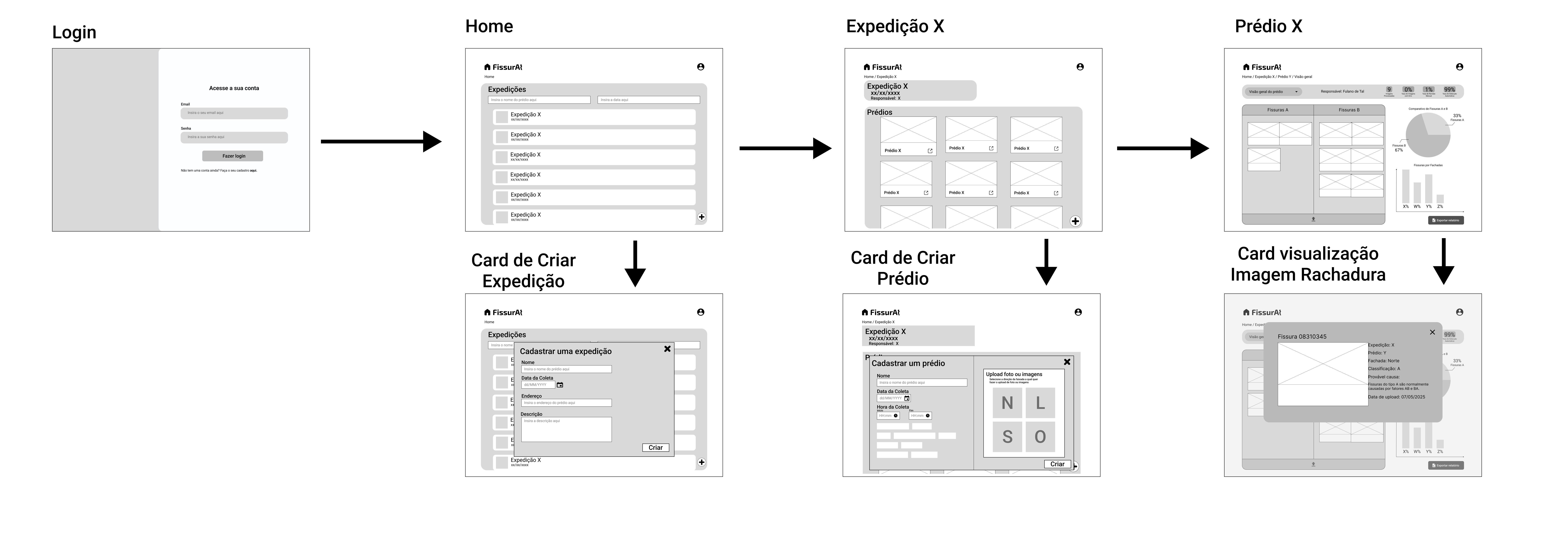Wireframe Aplicação Web