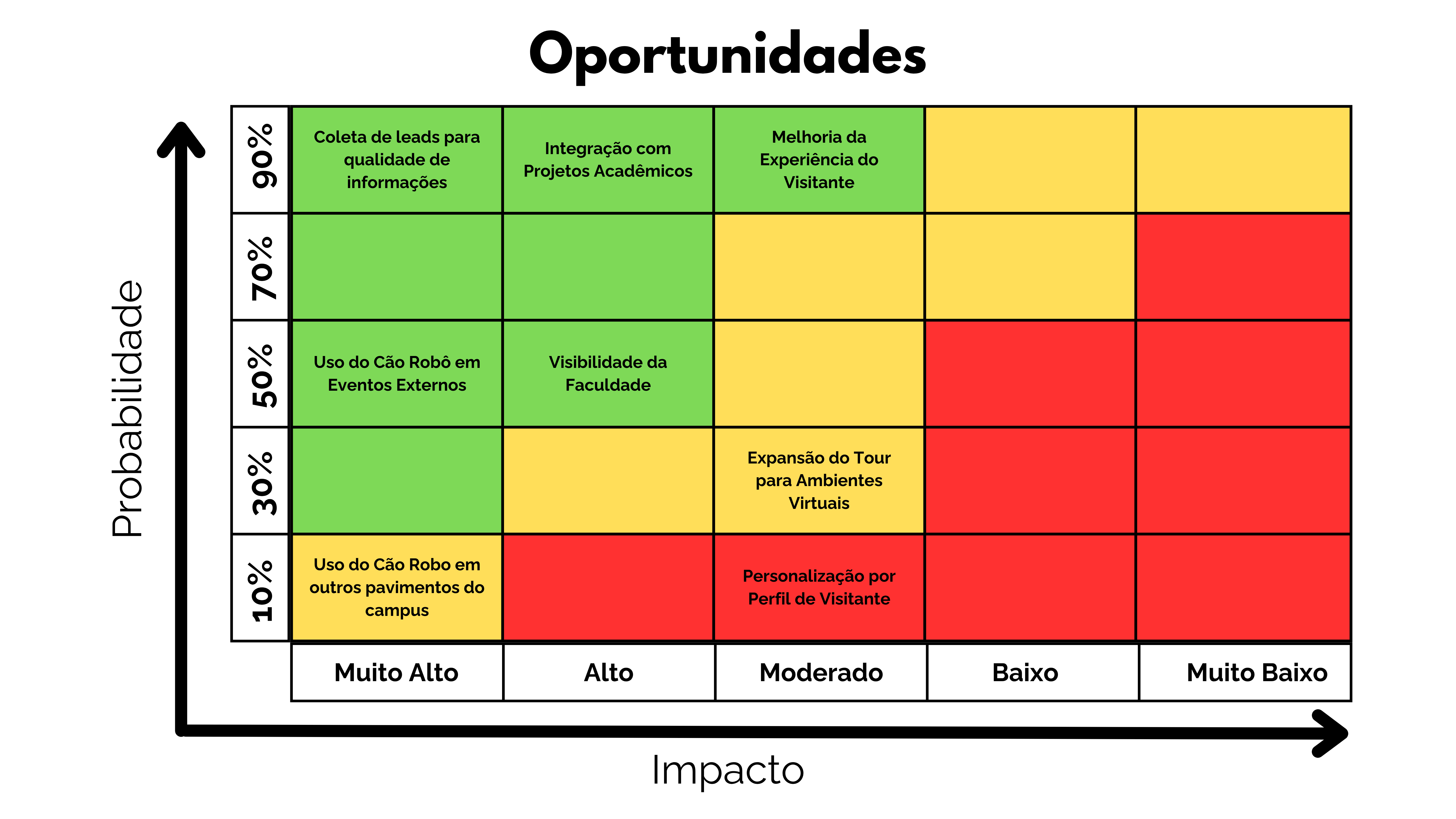 Matriz de Oportunidades