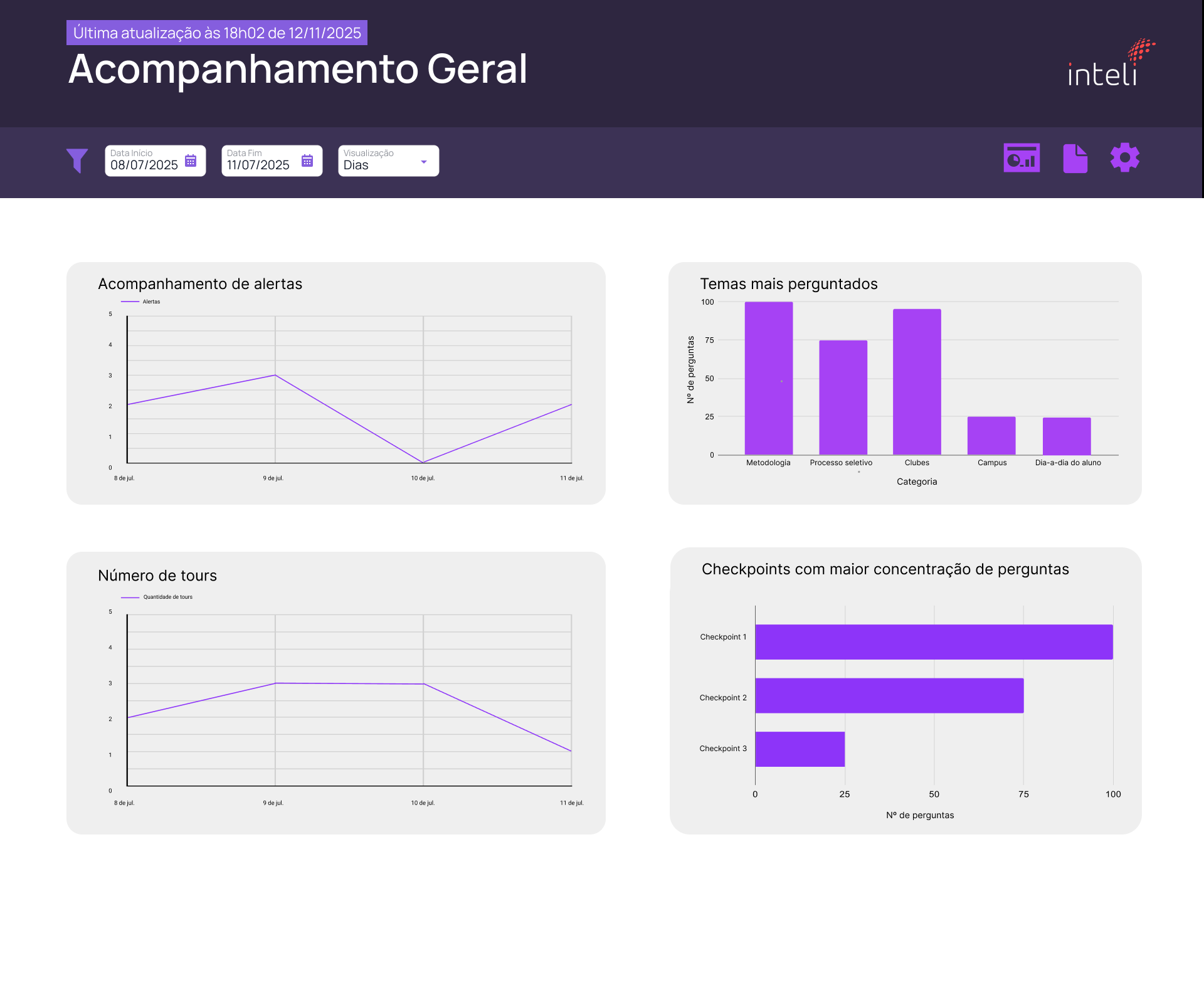 Acompanhamento Geral