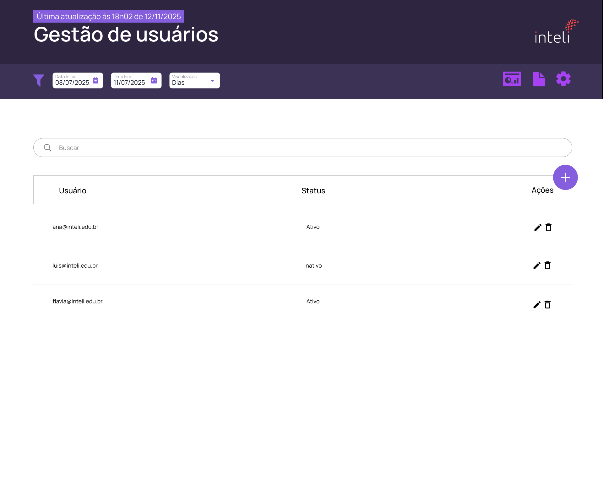 Gestão de Usuários